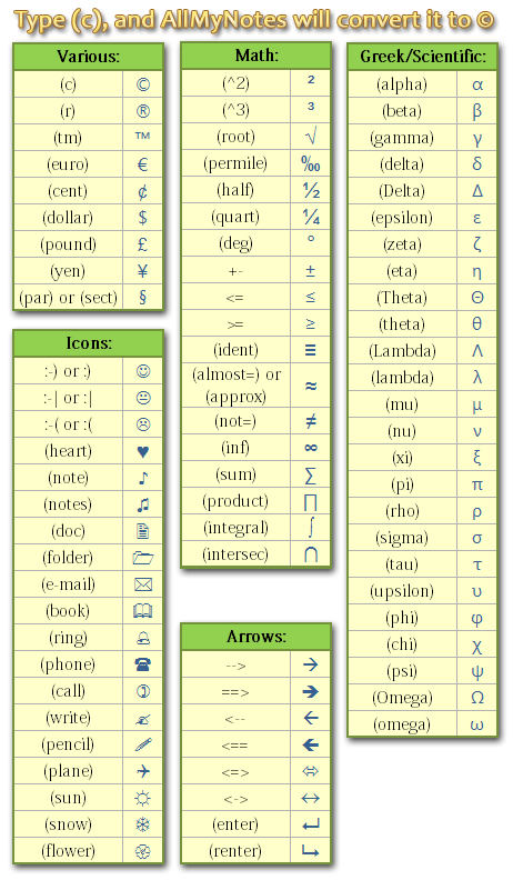 MS-Word-like AutoCorrect symbols in All-My-Notes Organizer